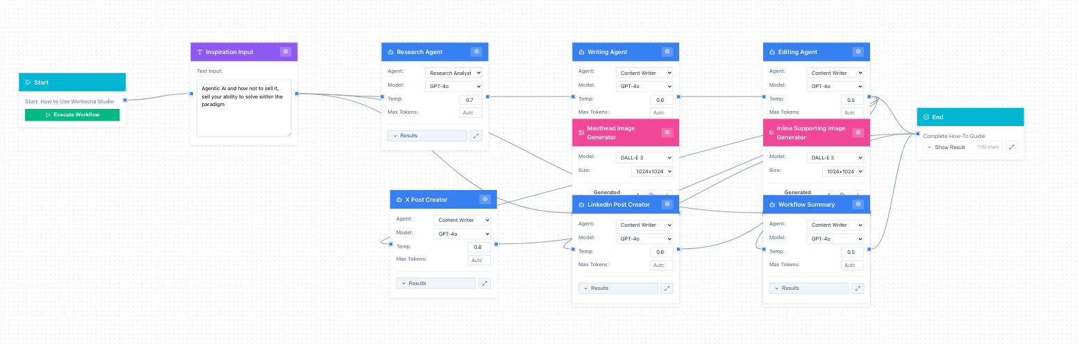 AI-Generated Agentic Workflow