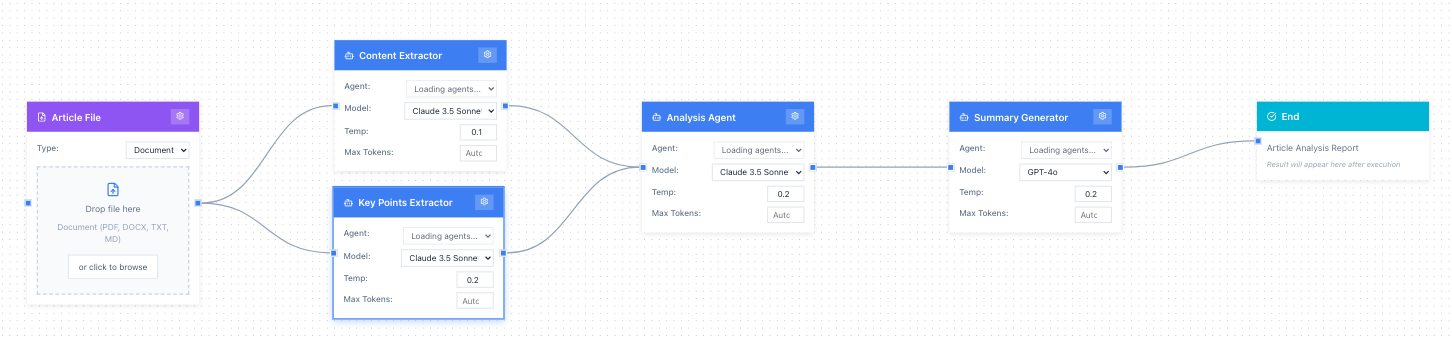Document Decomposition Workflow
